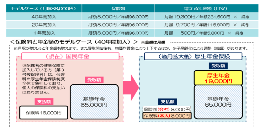 厚生年金モデルケースpng